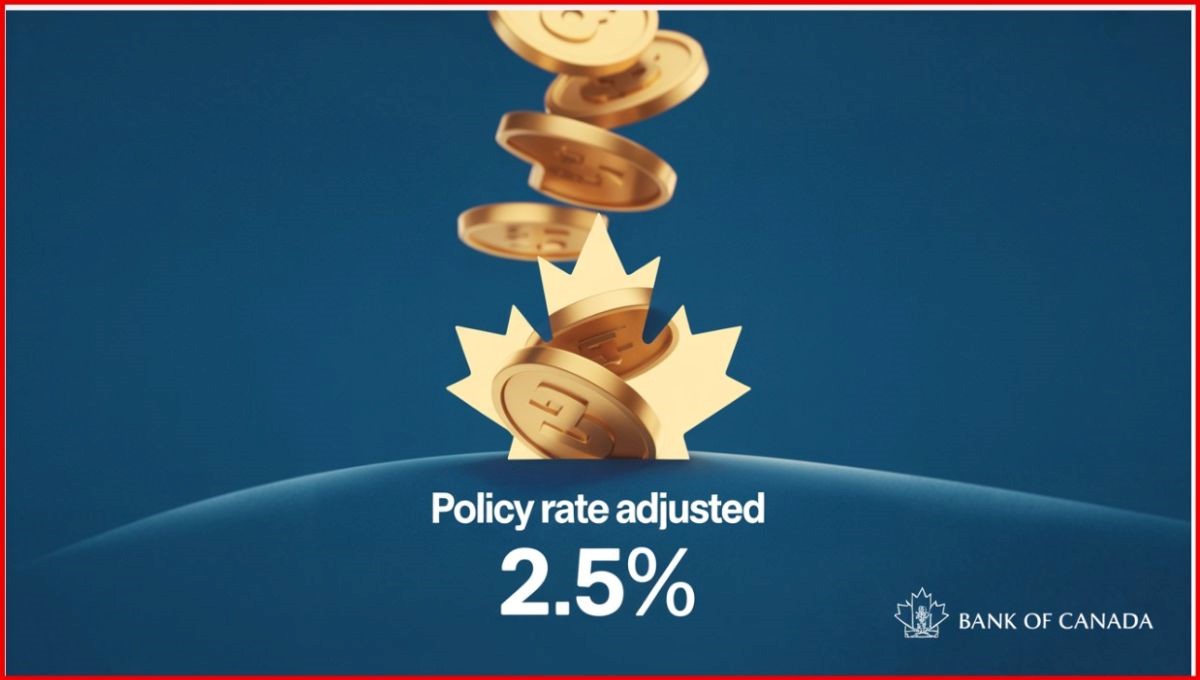 加拿大央行降息25个基点!政策利率现为2.5%
